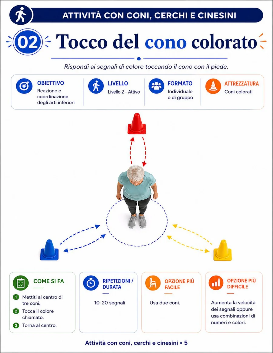 Pagina del kit: sollevamento sulle punte dei piedi